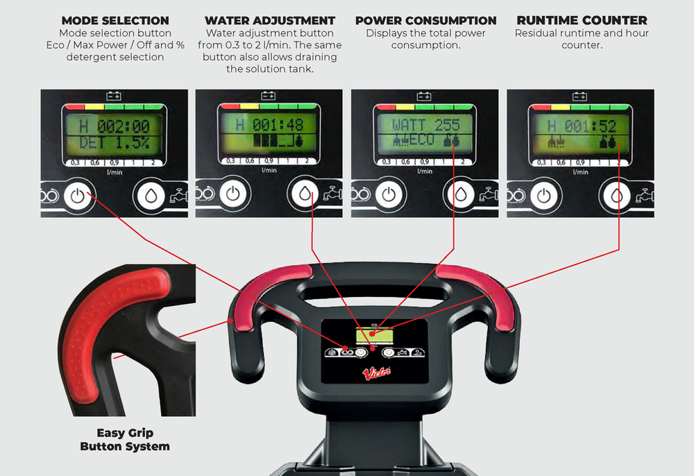 Compact 12L Scrubber Dryer: SD12 - application image 3 (control panel)